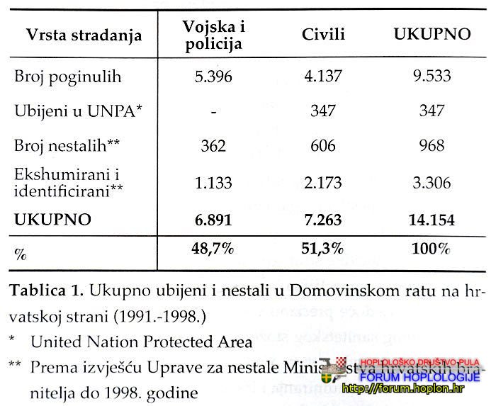 7_Hebrang_Domovinski_rat.jpg