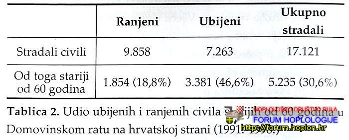 8_Hebrang_Domovinski_rat.jpg