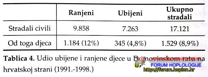 10_Hebrang_Domovinski_rat.jpg