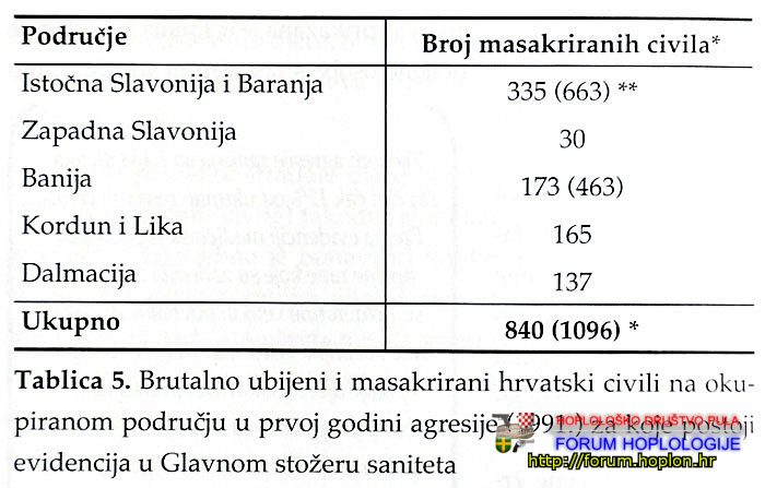 11_Hebrang_Dpmovinski_rat.jpg
