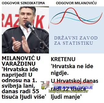 milanovic-kreten.jpg