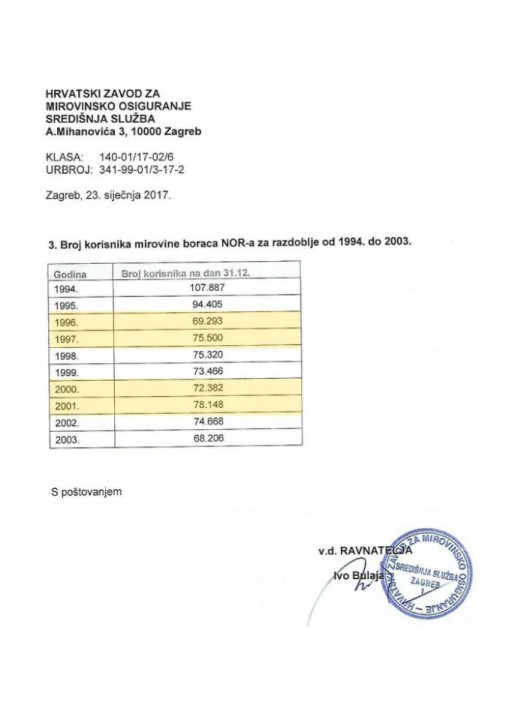 Mirovina_Korisnici_NOR_Dokumen1-1-1.jpg
